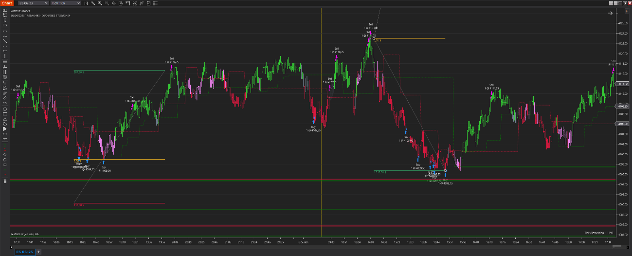 Resultado final de operativa - gráfico - chart - Ninjatrader