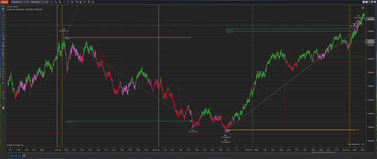 Resultado final de operativa - gráfico - chart - Ninjatrader