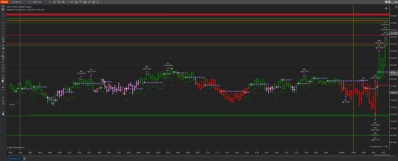 Resultado final de operativa - gráfico - chart - Ninjatrader