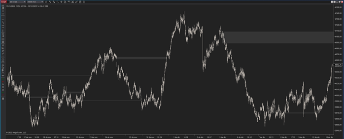 Resultado final de operativa - gráfico - chart - Ninjatrader