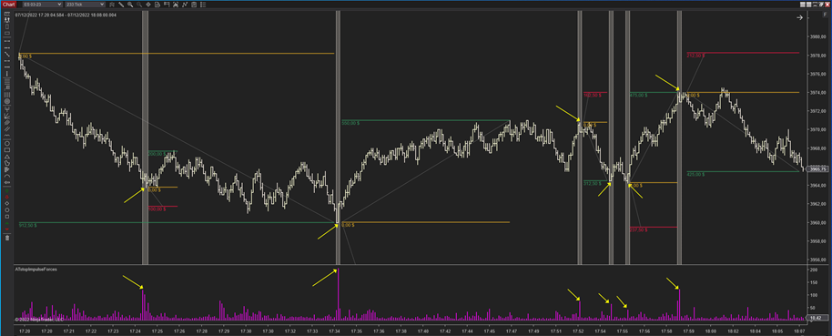 Resultado final de operativa - gráfico - chart - Ninjatrader