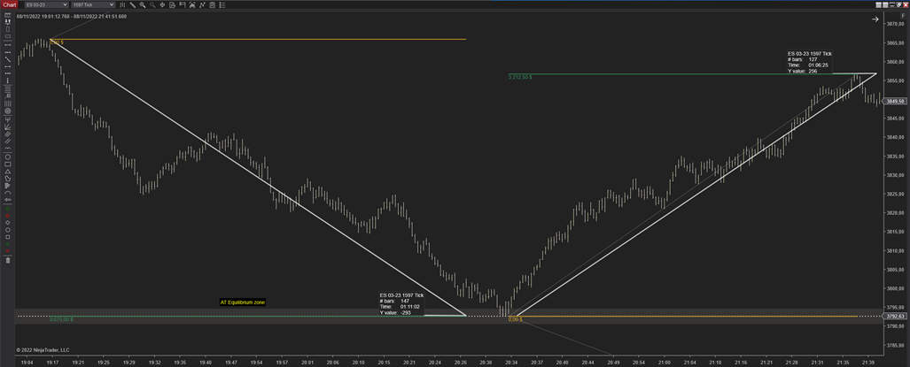 Resultado final de operativa - gráfico - chart - Ninjatrader