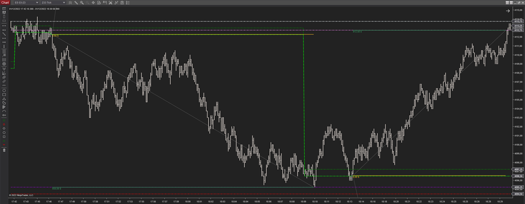 Resultado final de operativa - gráfico - chart - Ninjatrader